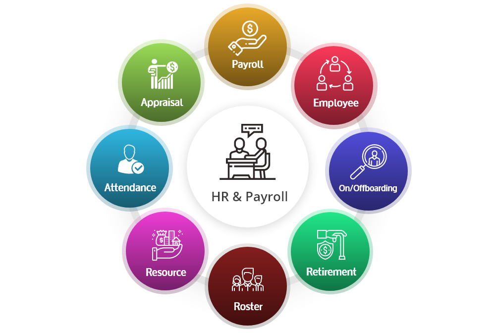 HR And Payroll System Payroll Software In Nepal Bidhee Private Limited